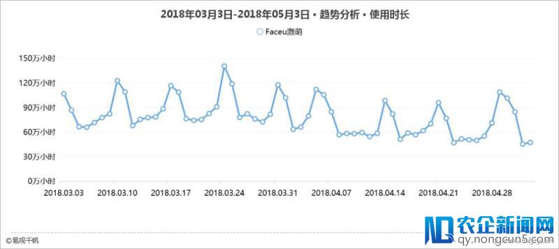 图片+社交式玩法Faceu激萌的青春运营