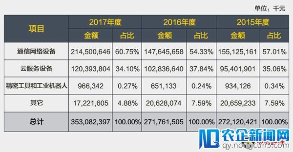 富士康IPO获准即将登陆A股，市值或达6800亿元