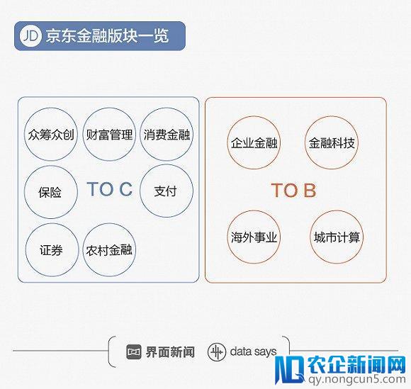 互金独角兽融资竞速，京东金融能否打进第一梯队？