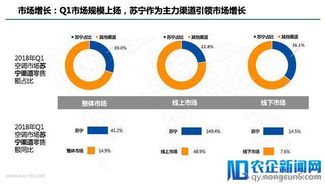 不可思议！苏宁总裁亲自送装空调还送520大礼包！