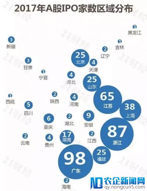 培养上市公司有多难？这个省为此立下一份“军令状”