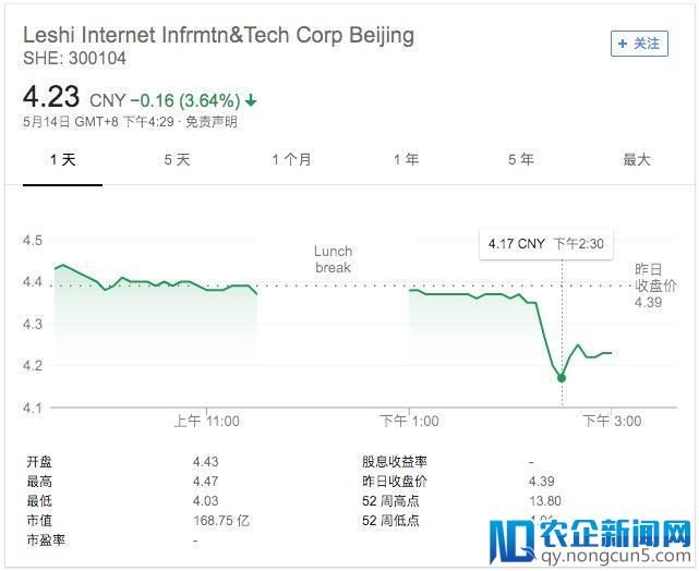 贾跃亭欠的钱怎么办？是否会退市？乐视网是这样回答的