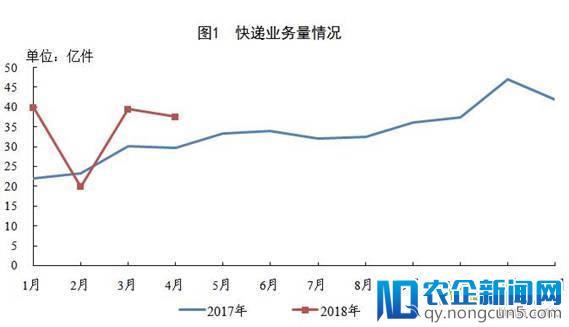 #午间快讯# 速卖通成为巴西人最喜爱的三大网购电商之一、“做鸡的”赚疯了：包揽全国餐饮订单量前5名