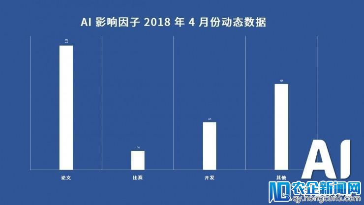 4月份都有哪些企业研究院在影响你？