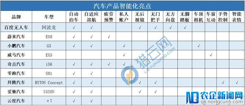 让传统车企闭嘴？新车势力智能化还没那么优秀