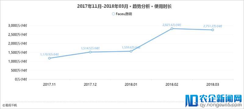 图片+社交式玩法Faceu激萌的青春运营