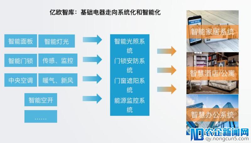 ORVIBO引领科技美学，北海第一个智能整装楼盘现身