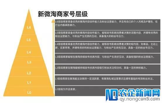 微淘3.0重大改版，界面的改变传递给卖家哪些信息