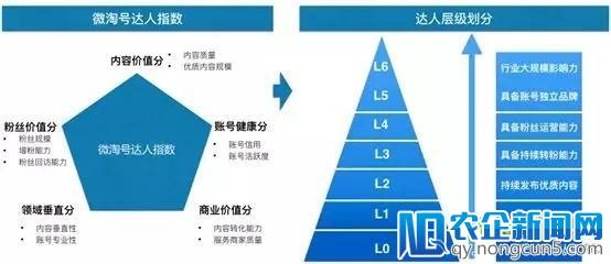 微淘3.0重大改版，界面的改变传递给卖家哪些信息