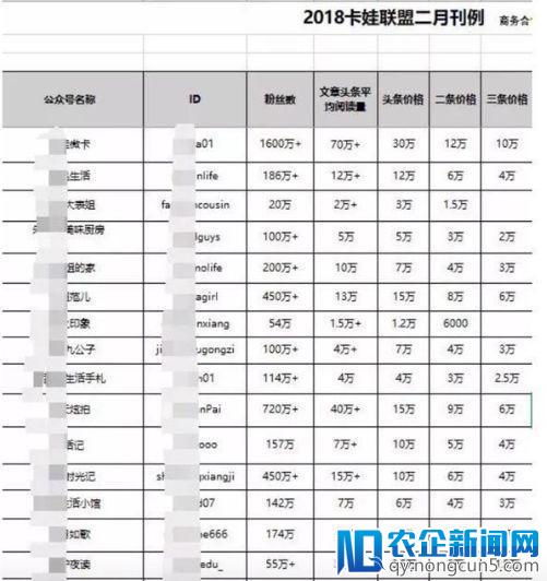 由公众号催生出来的产业链：侵犯知识产权、造假、低俗、标题党……