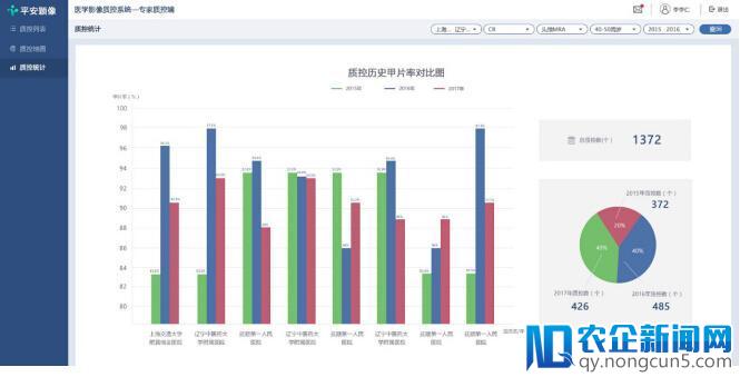 平安科技与山西开展全省医疗AI合作 智慧医疗踏入医疗变革深水区