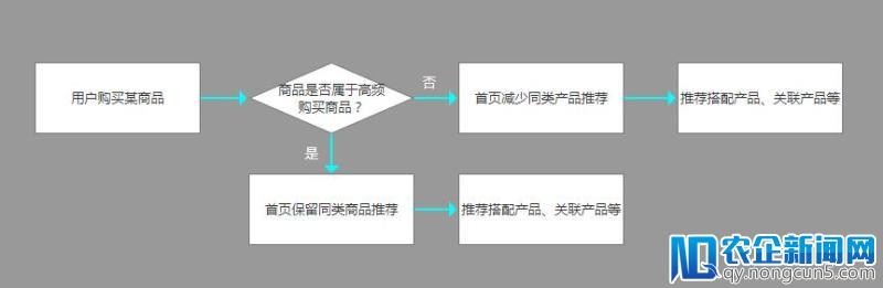 如何完善产品需求，我总结了这三点经验