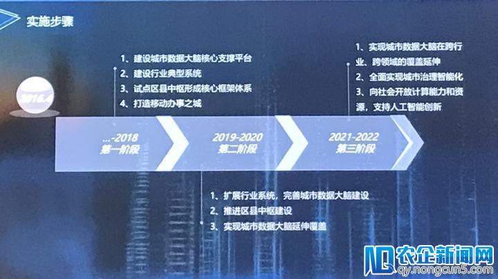 杭州发布城市数据大脑规划 2022年基本完成建设