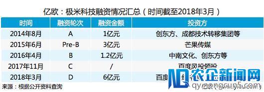 刚获D轮融资，极米科技发布三款新品，着力布局AI和国际化