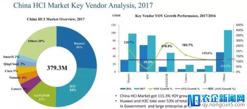 华云数据超融合战略篇：超融合与云结合是一个新商机