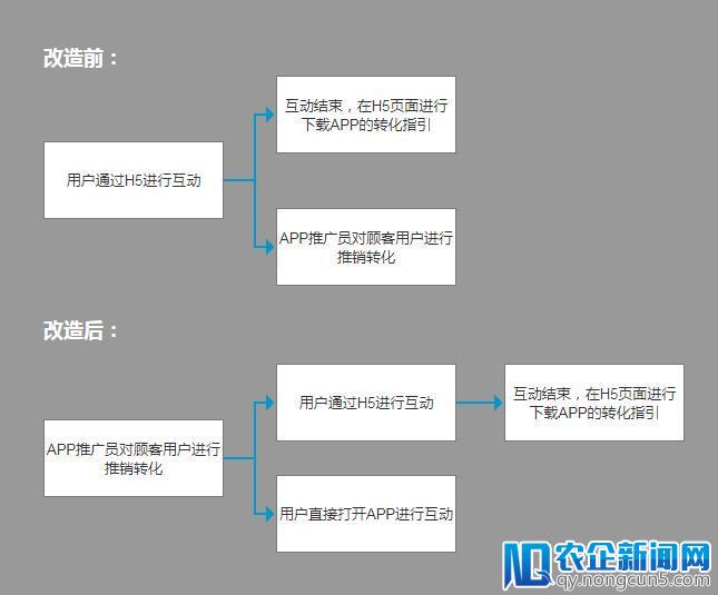 如何完善产品需求，我总结了这三点经验