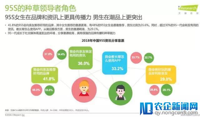 社交电商风口上的那只猪