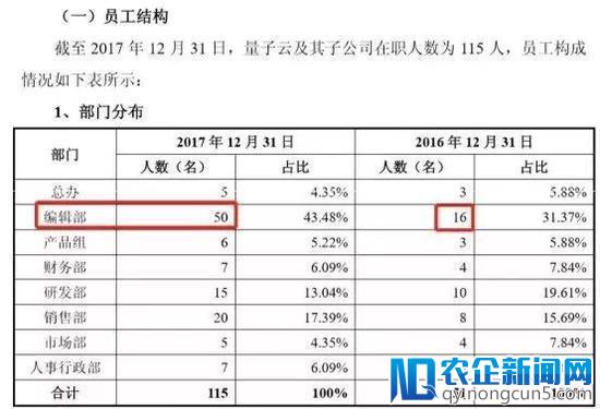 二更启示录：内容工业的“QS标准”是啥？