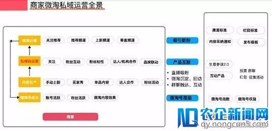 微淘3.0重大改版，界面的改变传递给卖家哪些信息