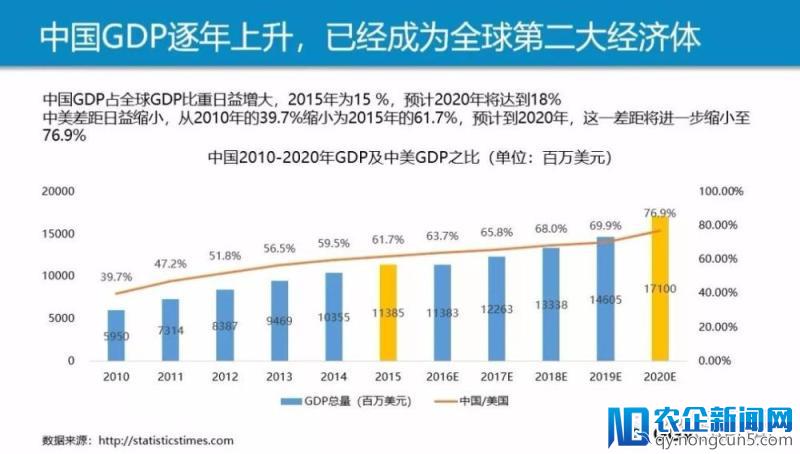 大航海时代的投资新大陆：中国企业出海东南亚概况及投资机会