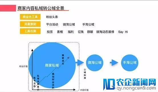 微淘3.0重大改版，界面的改变传递给卖家哪些信息