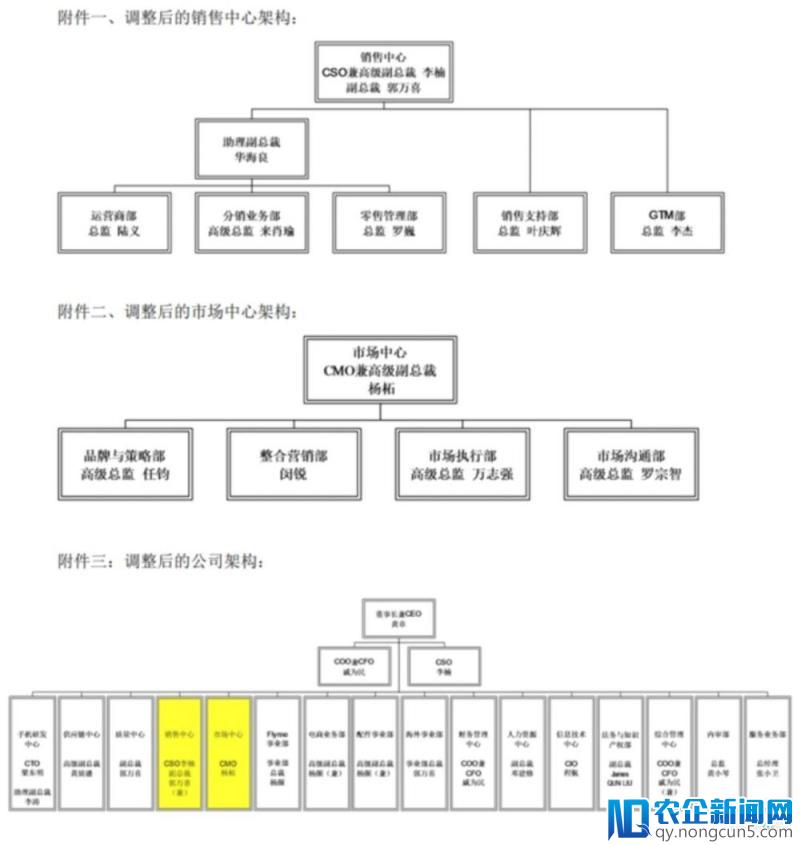 魅族大换血：魅族魅蓝两大事业部合并，原总裁白永祥卸任 | 钛快讯