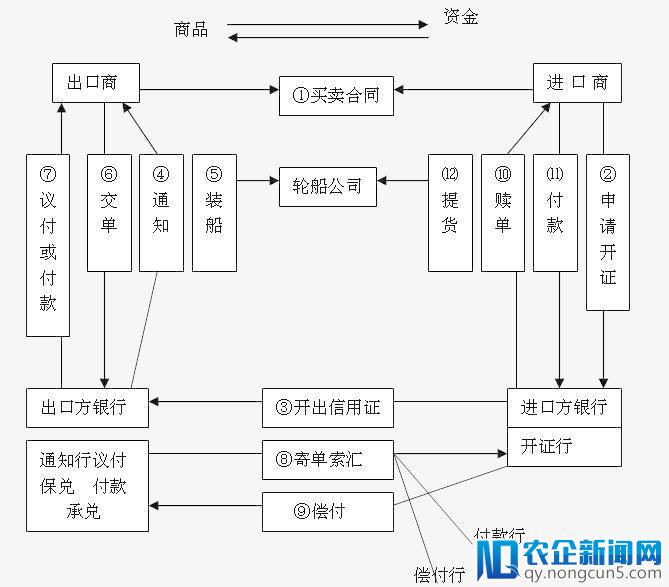 9万亿美元市场迎来搅局者：区块链会如何重塑贸易融资？