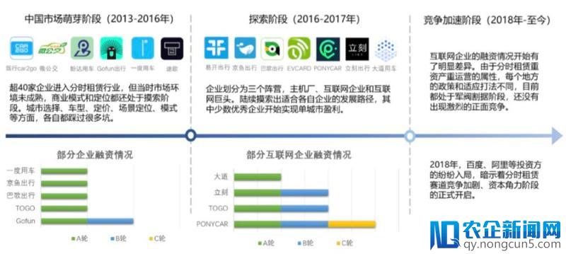 大出行产业链中的变革机会，一个被低估的市场——“汽车分时租赁”