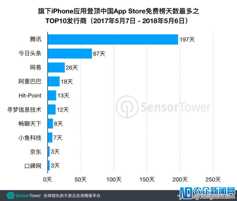 腾讯第一季度业绩超预期，小马哥说还会继续买买买