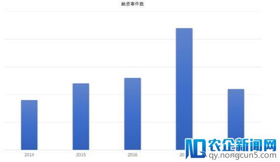 大出行产业链中的变革机会，一个被低估的市场——“汽车分时租赁”