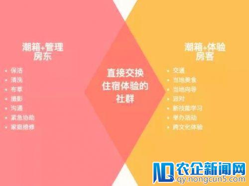 日本知名区块链项目PopulStay潮箱与魔方金服&寓加科技共同打造共享居住新模式