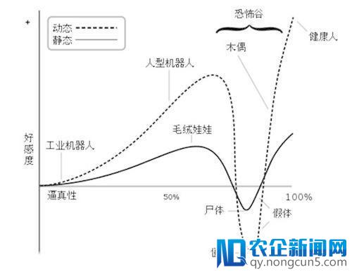 奇点临近，未来的AI会有灵魂吗？