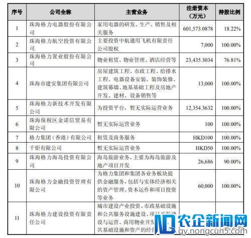 格力溢价14%买长园集团 董明珠未参与谈判