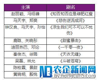 电视剧爆款缺位，同质化问题严重，只求猎奇，不求创新