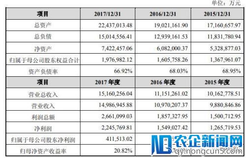 格力溢价14%买长园集团 董明珠未参与谈判