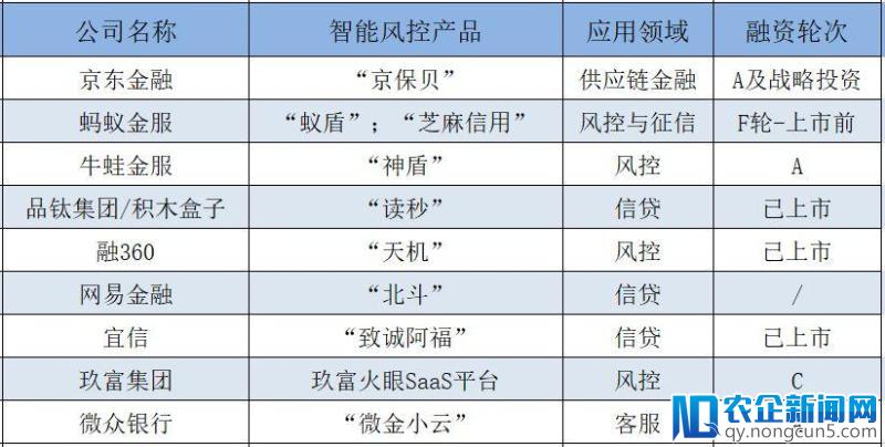 金融业的风控命门，传统银行如何借助人工智能实现弯道超车？