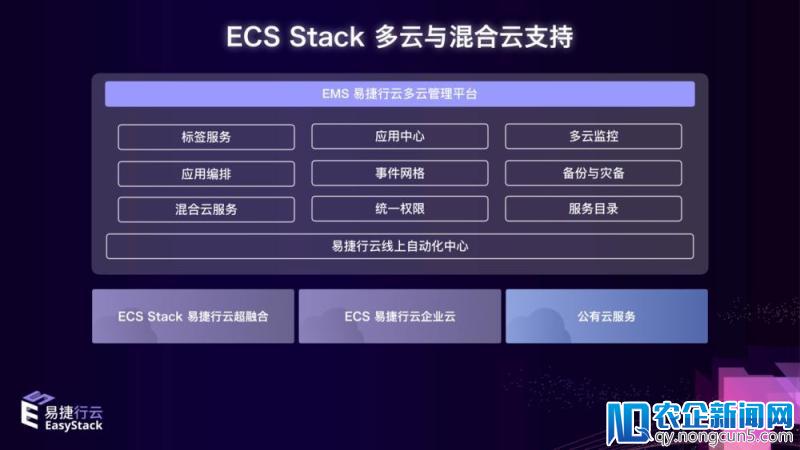 EasyStack完成C+轮融资，云计算定义超融合下半场