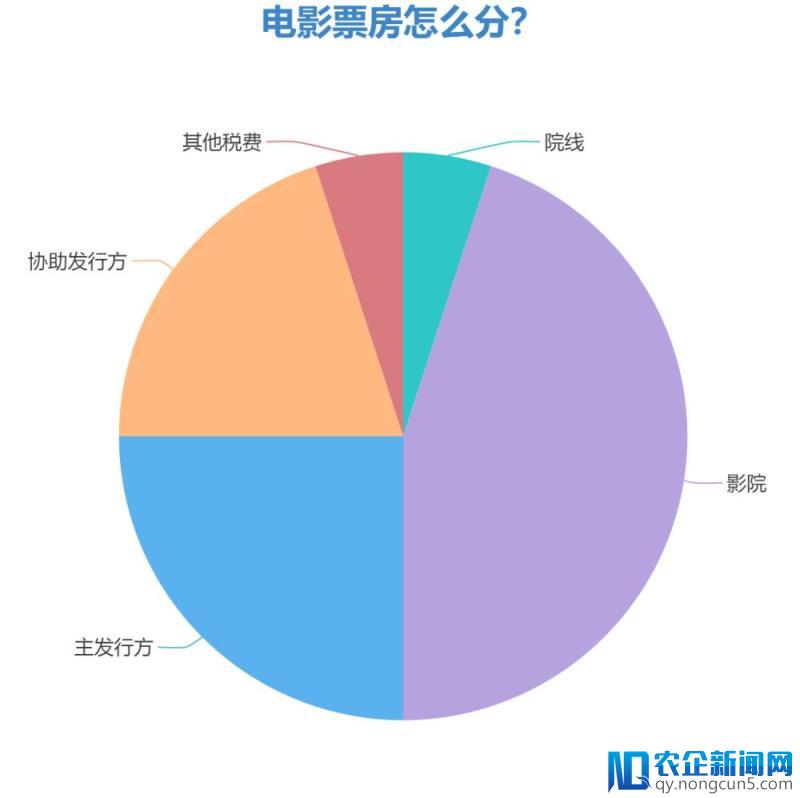 印度电影版权是块大蛋糕，但你知道要怎么吃吗？