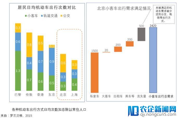 大出行产业链中的变革机会，一个被低估的市场——“汽车分时租赁”