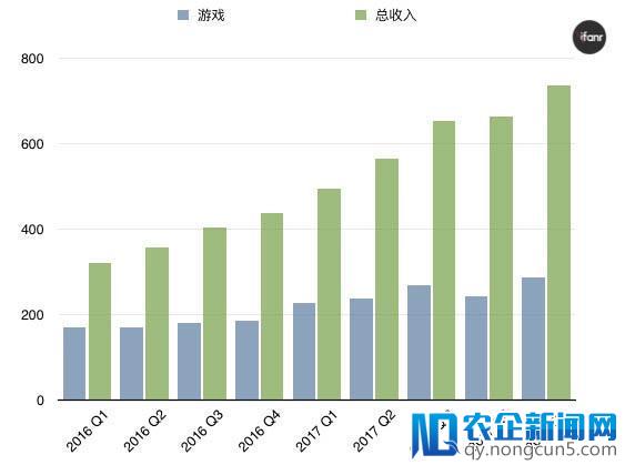 腾讯第一季度业绩超预期，小马哥说还会继续买买买