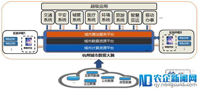 杭州城市大脑公布“五年规划”：将不仅局限在交通领域 | 钛快讯