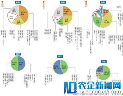 三家视频网站都引入香港团队 齐刷刷瞄上科幻、探险剧