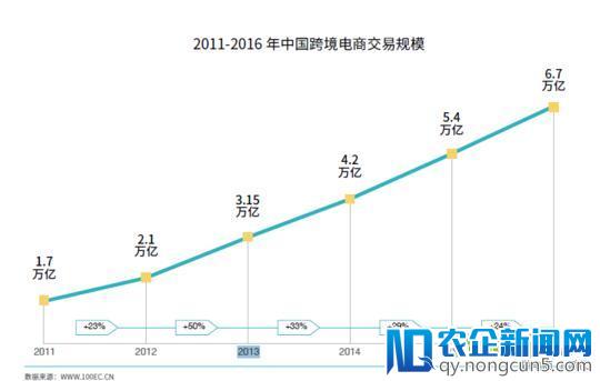 #午间快讯# 再次整顿 淘宝重申禁止代写论文等、抖音回应上线自有店铺：说法不属实