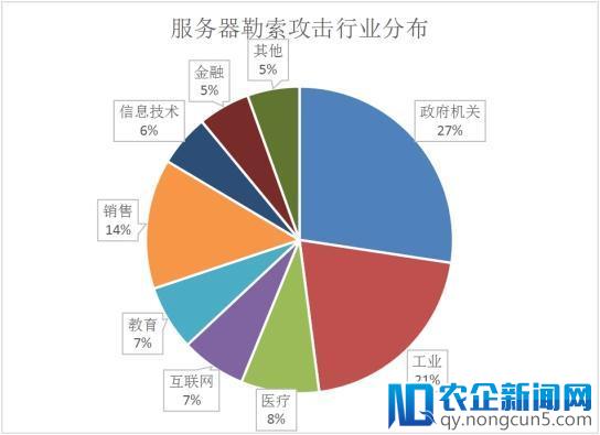 四月安全舆情：勒索病毒瞄准企业用户 安全漏洞成攻击入口