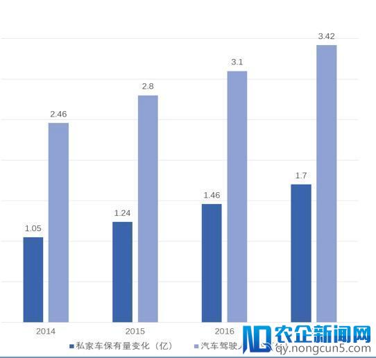 大出行产业链中的变革机会，一个被低估的市场——“汽车分时租赁”