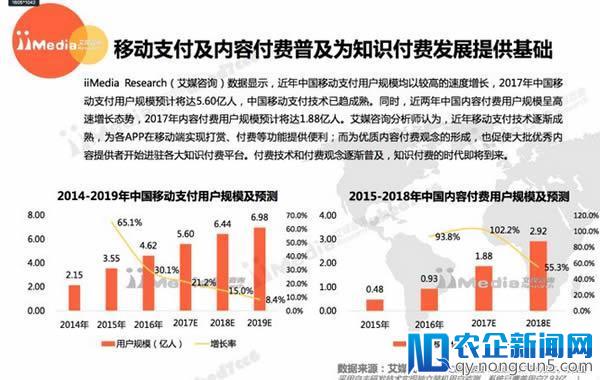 干货：知乎推广引流只需做好这三点