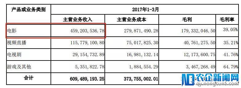 买了猫眼还不够，光线传媒继续收动漫公司想干嘛？