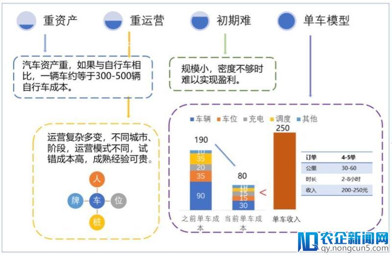 大出行产业链中的变革机会，一个被低估的市场——“汽车分时租赁”