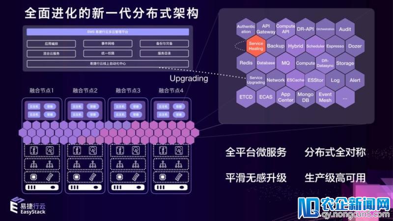 EasyStack完成C+轮融资，云计算定义超融合下半场