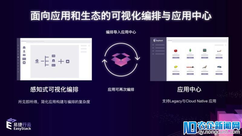 EasyStack完成C+轮融资，云计算定义超融合下半场